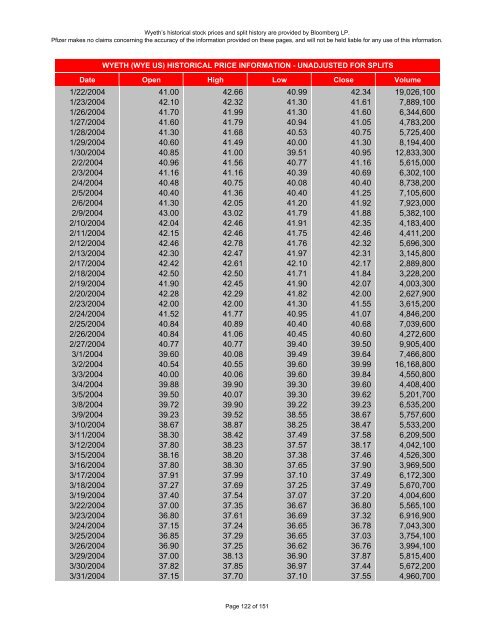 wyeth historical stock prices - Pfizer