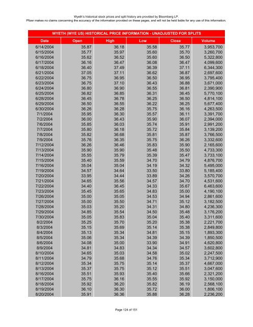 wyeth historical stock prices - Pfizer