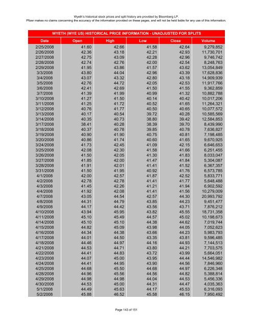 wyeth historical stock prices - Pfizer