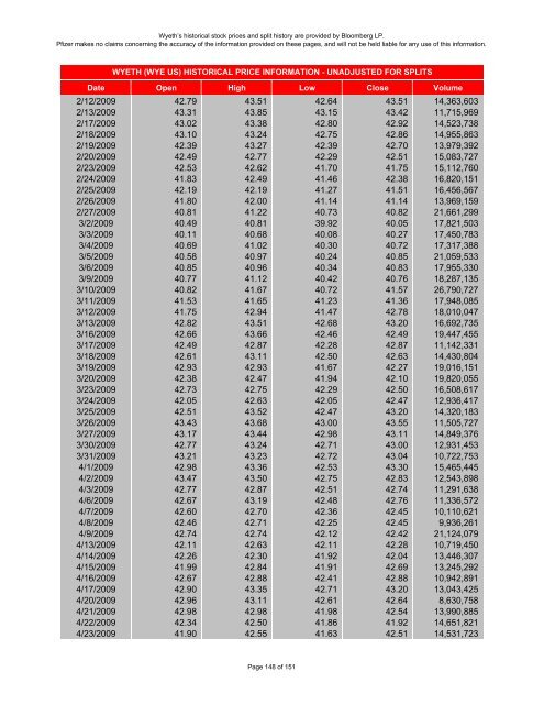 wyeth historical stock prices - Pfizer