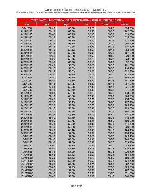 wyeth historical stock prices - Pfizer