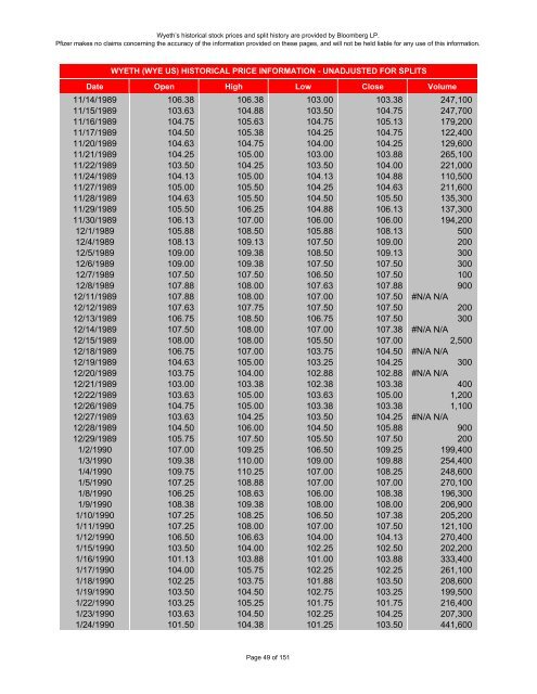 wyeth historical stock prices - Pfizer