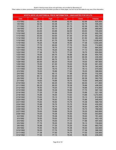 wyeth historical stock prices - Pfizer