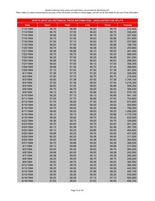 wyeth historical stock prices - Pfizer