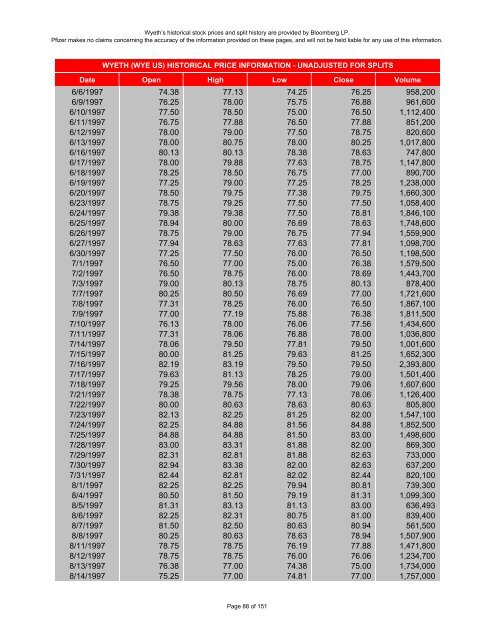 wyeth historical stock prices - Pfizer