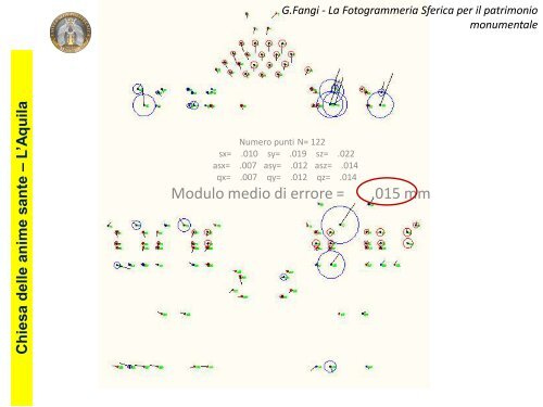 Fotogrammetria_sferica - Errore