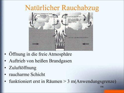 Brandschutz als Teil des Sicherheitskonzeptes - ADIP - TU Berlin