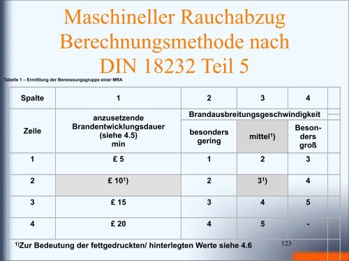 Brandschutz als Teil des Sicherheitskonzeptes - ADIP - TU Berlin