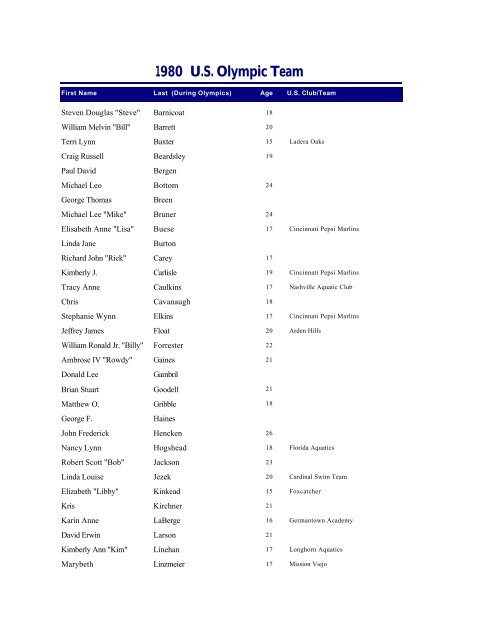 1980 U.S. Olympic Team - USA Swimming