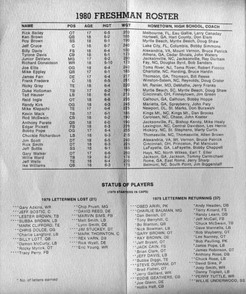 1980 CLEMSON TIGER VARSITY FOOTBALL ROSTER