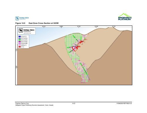 Wellgreen Project Preliminary Economic Assessment ... - OTCIQ.com