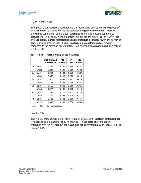 Wellgreen Project Preliminary Economic Assessment ... - OTCIQ.com