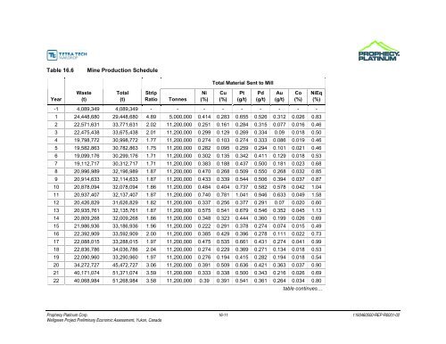 Wellgreen Project Preliminary Economic Assessment ... - OTCIQ.com