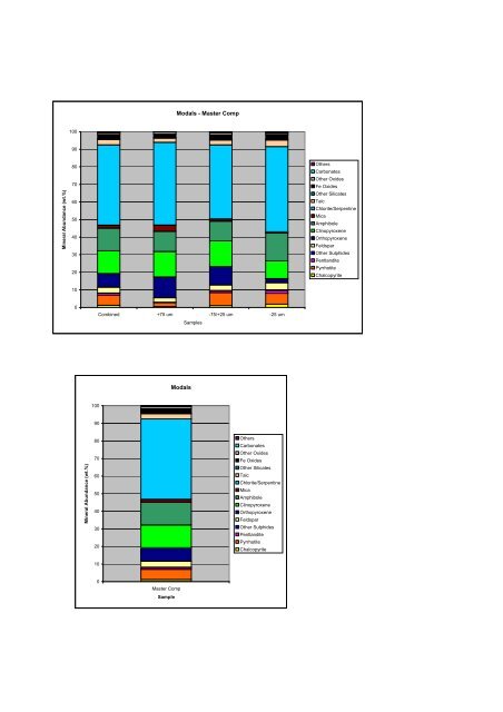 Wellgreen Project Preliminary Economic Assessment ... - OTCIQ.com