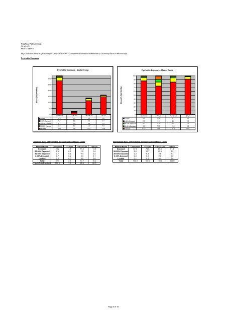 Wellgreen Project Preliminary Economic Assessment ... - OTCIQ.com