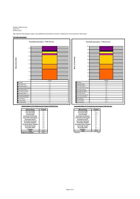 Wellgreen Project Preliminary Economic Assessment ... - OTCIQ.com