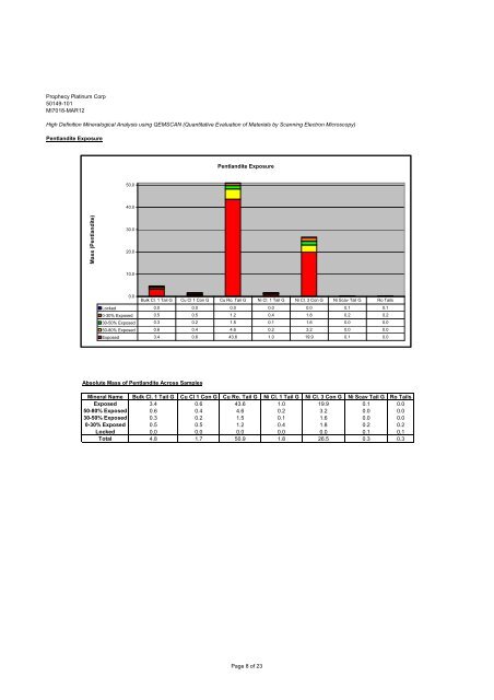 Wellgreen Project Preliminary Economic Assessment ... - OTCIQ.com