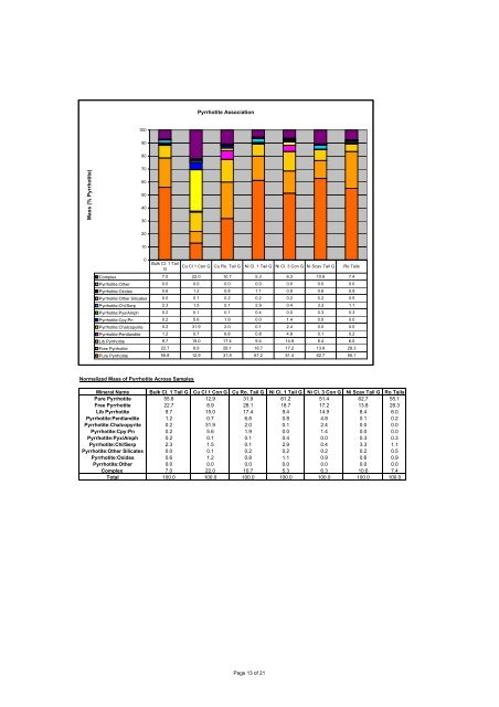 Wellgreen Project Preliminary Economic Assessment ... - OTCIQ.com