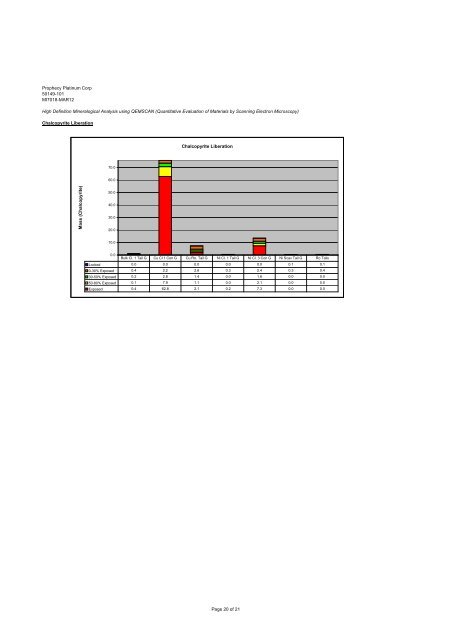 Wellgreen Project Preliminary Economic Assessment ... - OTCIQ.com