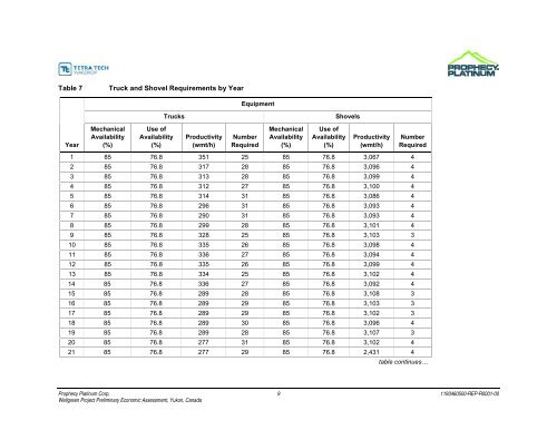 Wellgreen Project Preliminary Economic Assessment ... - OTCIQ.com