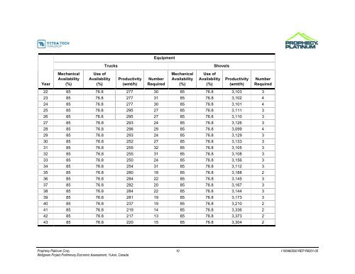 Wellgreen Project Preliminary Economic Assessment ... - OTCIQ.com