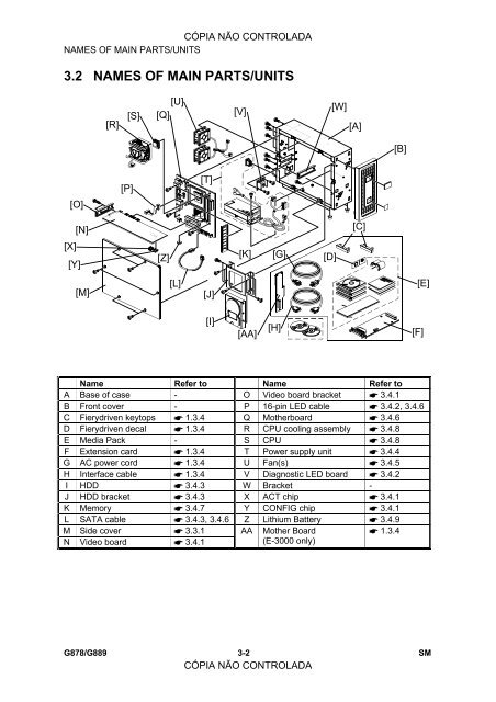 FIERY E-5000/3000 SERVICE MANUAL