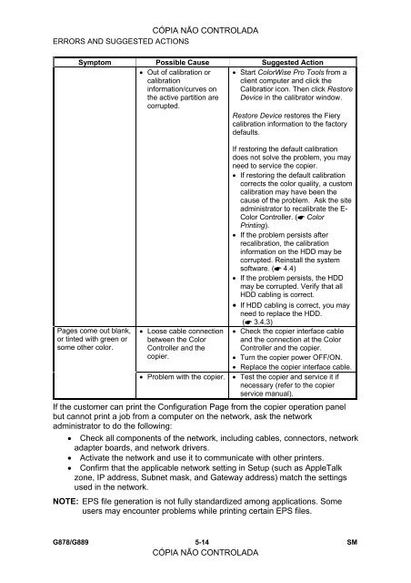 FIERY E-5000/3000 SERVICE MANUAL