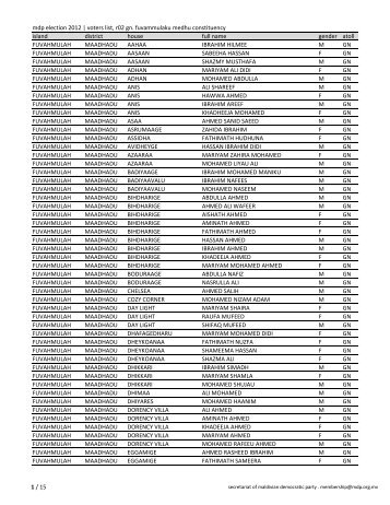 mdp election 2012 | voters list, r02 gn. fuvammulaku medhu ...