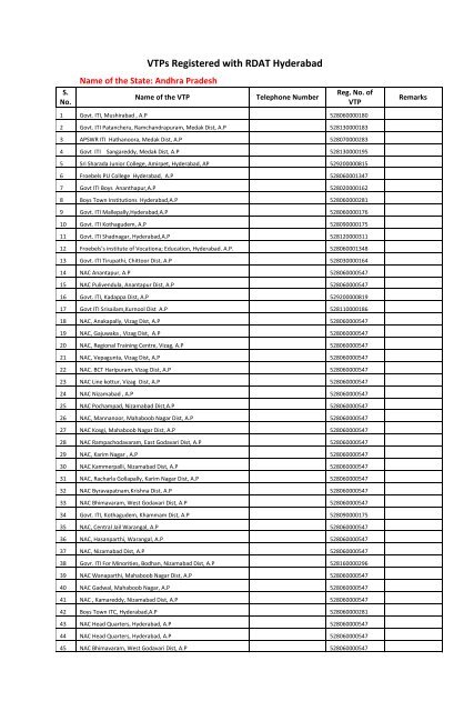 What Is The Rdat Registration Form VTPs Registered with RDAT Hyderabad