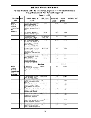 National Horticulture Board