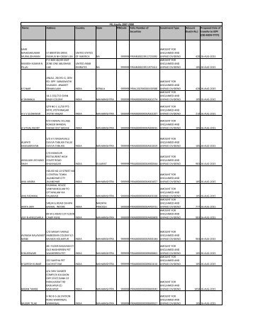 Equity Final Dividend