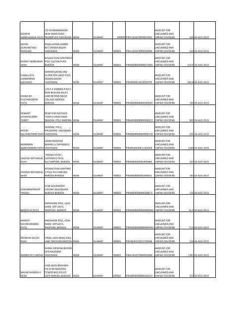 Equity Final Dividend