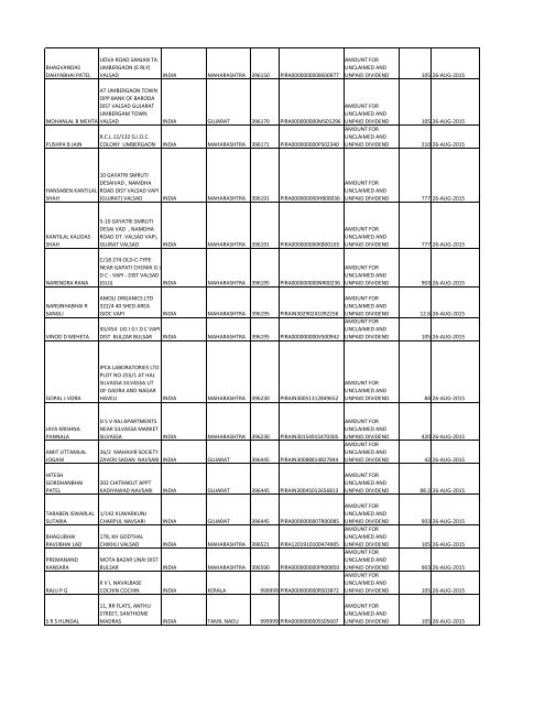 Equity Final Dividend