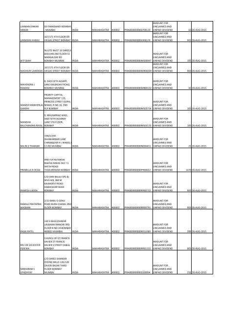 Equity Final Dividend