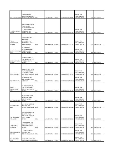 Equity Final Dividend