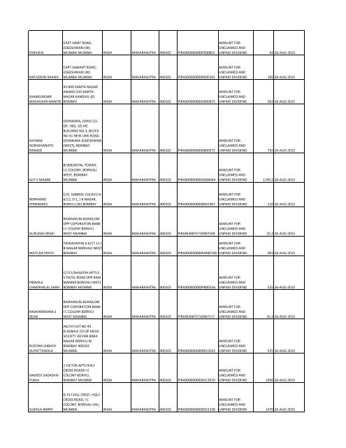 Equity Final Dividend