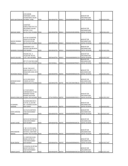 Equity Final Dividend