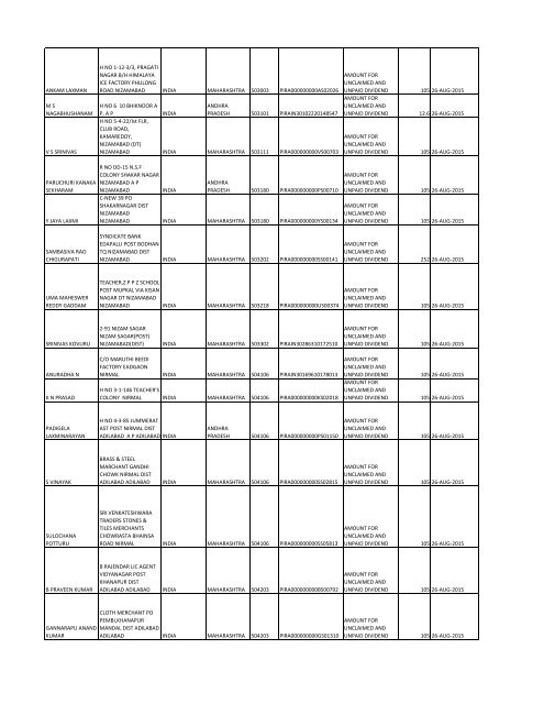 Equity Final Dividend