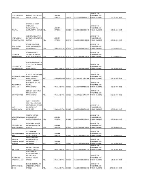 Equity Final Dividend