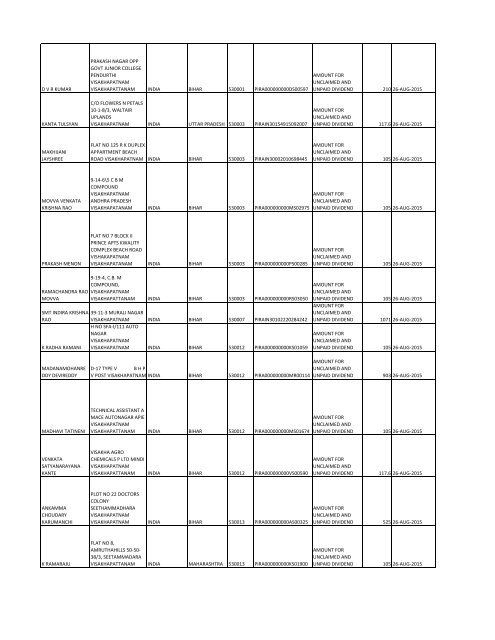 Equity Final Dividend