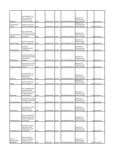 Equity Final Dividend