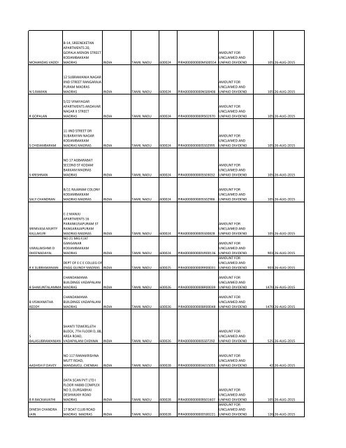 Equity Final Dividend