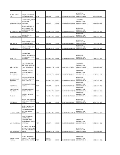 Equity Final Dividend