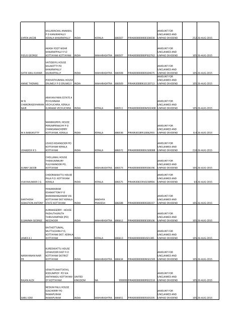 Equity Final Dividend