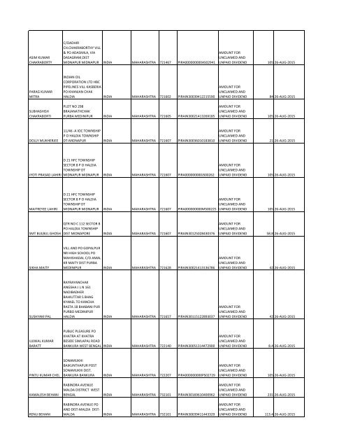 Equity Final Dividend