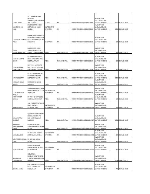 Equity Final Dividend