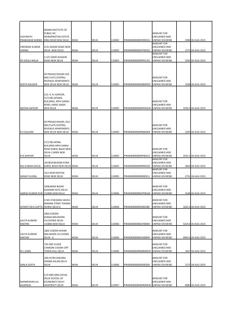 Equity Final Dividend