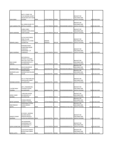 Equity Final Dividend