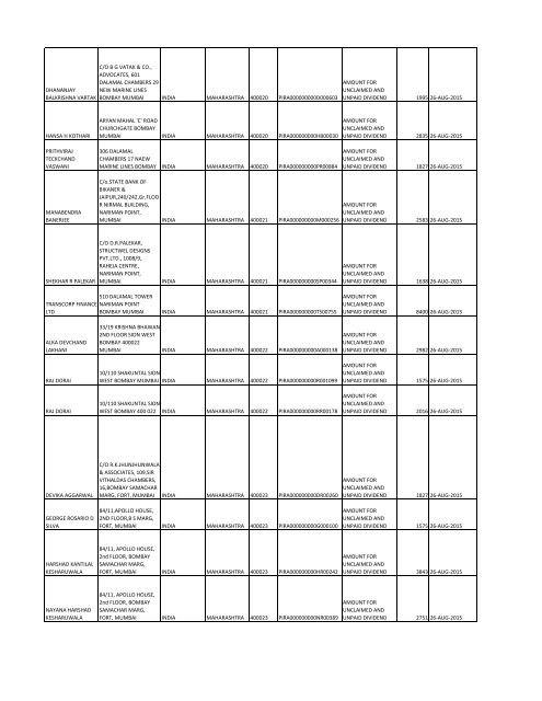 Equity Final Dividend