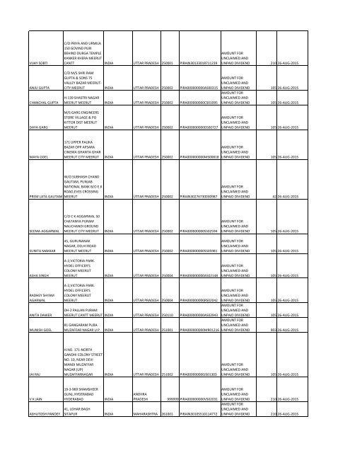 Equity Final Dividend